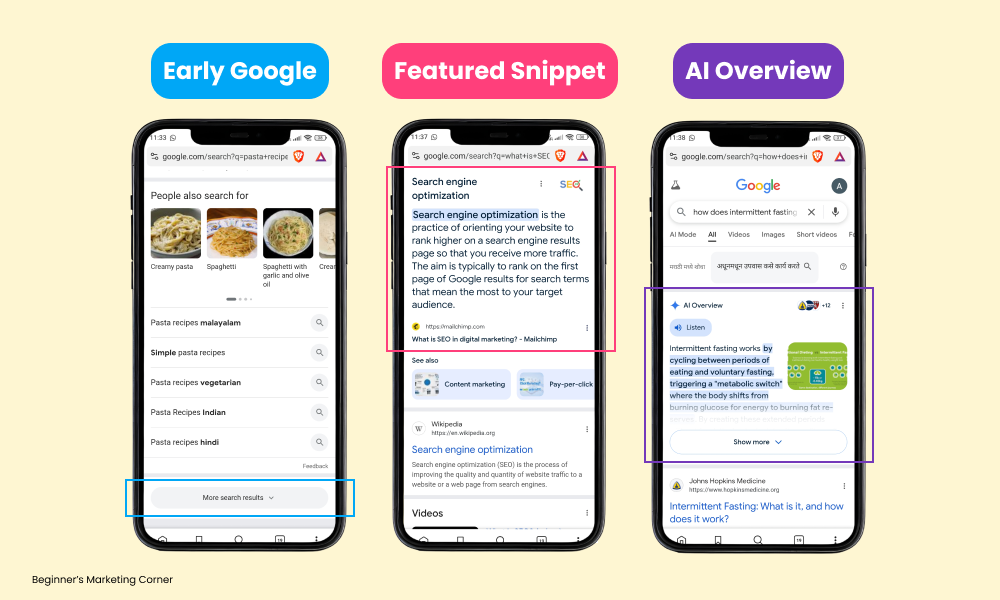 How Google Search Has Changed Over Time